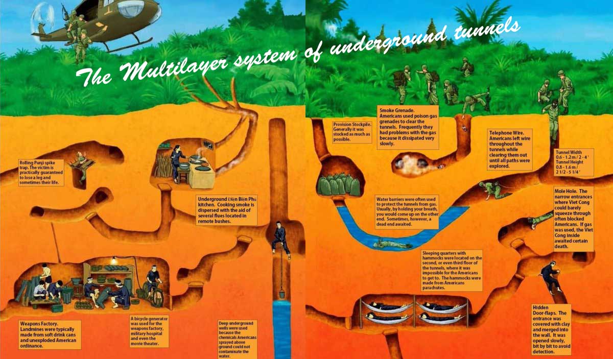 Explore the Depths of History with the Cu Chi Tunnels Vietnam Tour